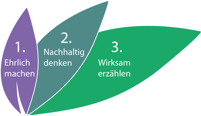 Infografik Beratungskonzept